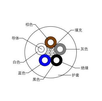 单端通用电源通讯线，M12-5P-A\T